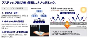 アステックペイント技術研修会 